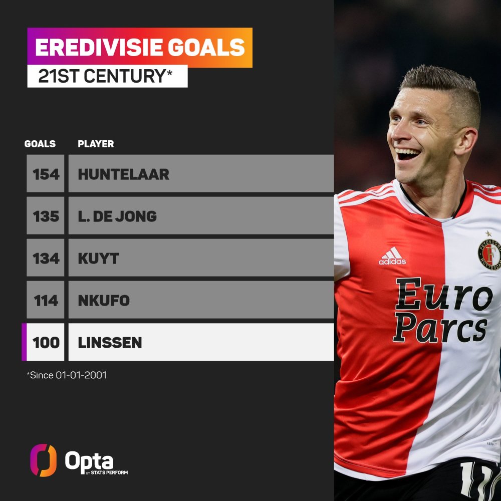 重拾信心 重拾信心