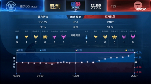 更为容易 更为容易